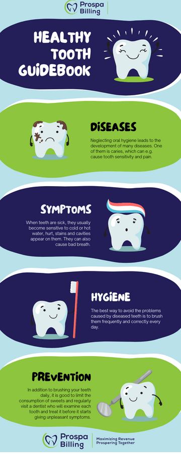 Dental Billing Insurance | Visual Paradigm User-Contributed Diagrams ...